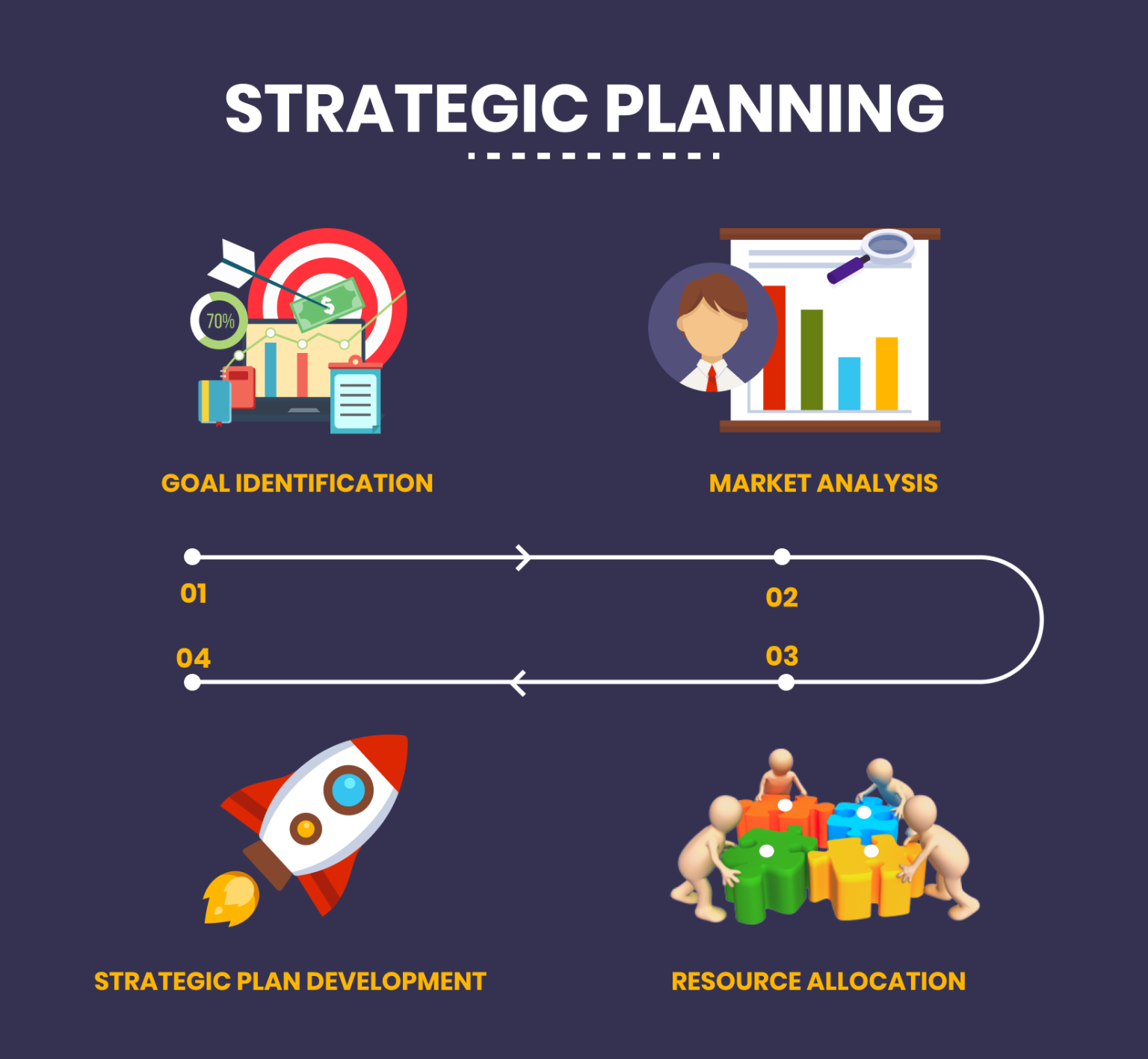 Strategic Planning and Execution for Successful Software Development ...